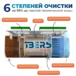 Биостанция «Тверь Classic-0,5П»