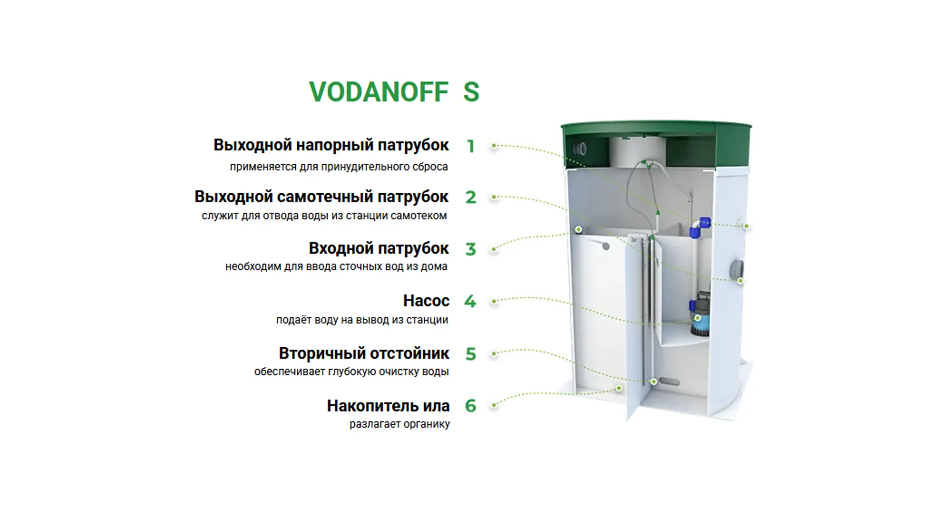 биостанция vodanoff схема работы
